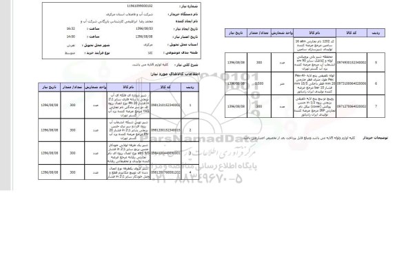 استعلام ,استعلام شیر دروازه ای فلکه ای آب و ...