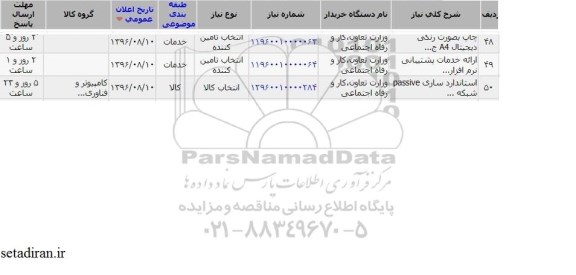 استعلام , استعلام استاندارد سازی PASSIVE شبکه 