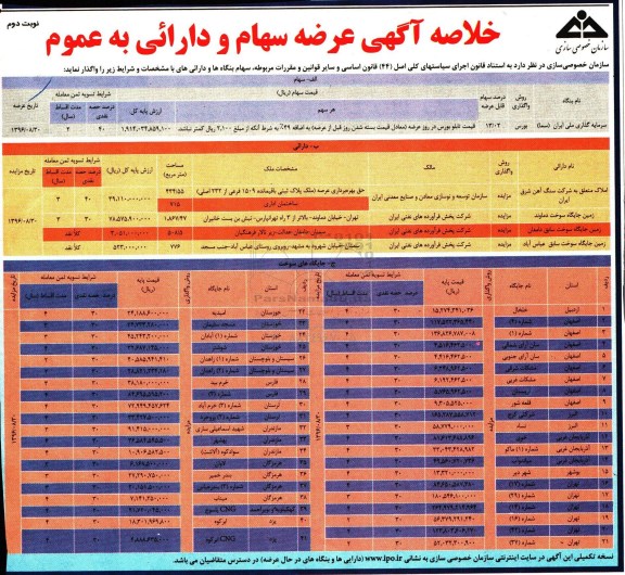 خلاصه آگهی ، خلاصه آگهی عرضه سهام و دارائی به عموم ... نوبت دوم