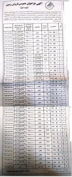 مزایده,مزایده فروش املاک کاربریهای مختلف نقد اقساط