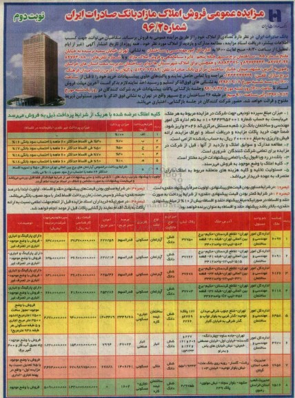 مزایده,مزایده عمومی فروش تعدادی از املاک نوبت دوم