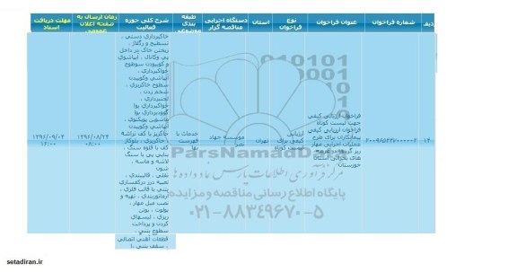مناقصه عمومی , فراخوان ارزیابی کیفی پیمانکاران برای طرح عملیات اجرایی مهار ریزگردها 