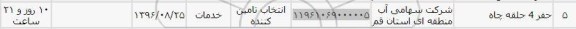 استعلام ,استعلام ​حفر 4 حلقه چاه
