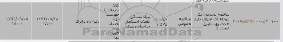 آگهی مناقصه یک مرحله ای , مناقصه اجرای طرح هادی روستایی قوچان 1