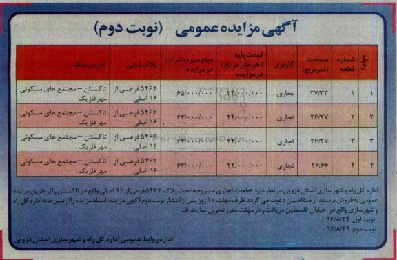 مزایده,مزایده فروش قطعات تجاری تحت پلاک 5462 فرعی نوبت دوم