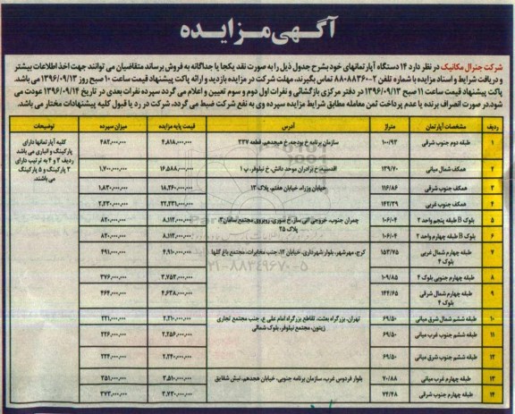 مزایده,مزایده فروش 14 دستگاه آپارتمان