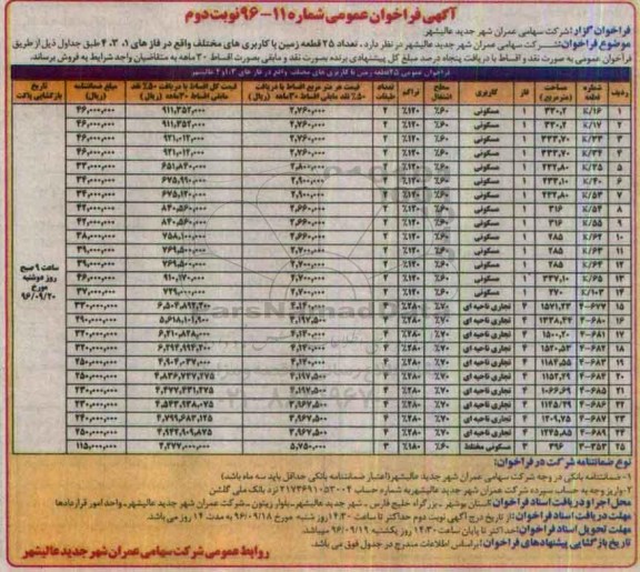 مزایده,مزایده فروش تعداد 25 قطعه زمین نوبت دوم