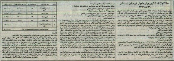 مزایده,مزایده ملک مساحت عرصه 150 مترمربع