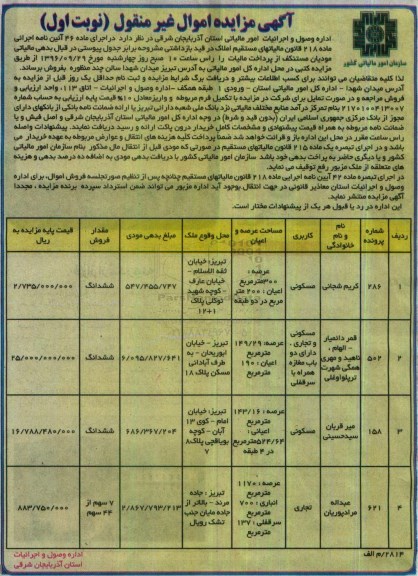 مزایده,مزایده املاک کاربری مسکونی تجاری 