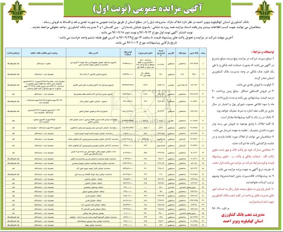 مزایده فروش املاک مازاد سطح استان