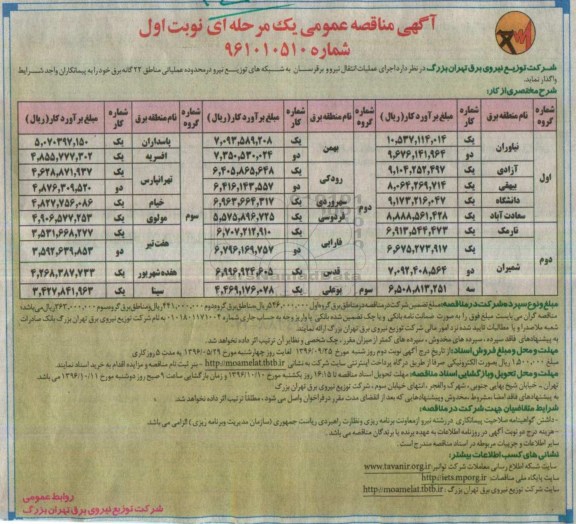 مناقصه عمومی یک مرحله ای, مناقصه اجرای عملیات انتقال نیرو و برقرسان به شبکه های توزیع نیرو 