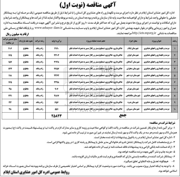مناقصه ,مناقصه اجرای مرمت و نگهداری راه 
