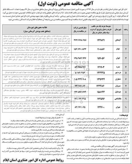 مناقصه واگذاری پروژه ابرسانی سیار مناطق عشایری