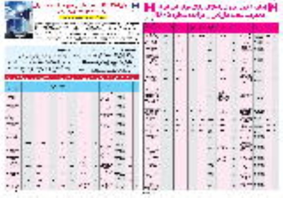 مزایده,مزایده فروش تعدادی از املاک مازاد بانک صادرات