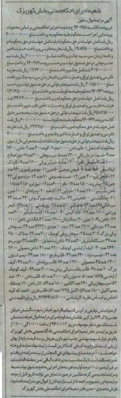 مزایده ,مزایده قلم ناخن ، تیغ اصلاح ، سوهان ناخن