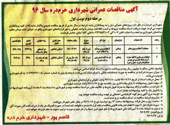مناقصه ,مناقصه عملیات آسفالت ریز معابر و ...