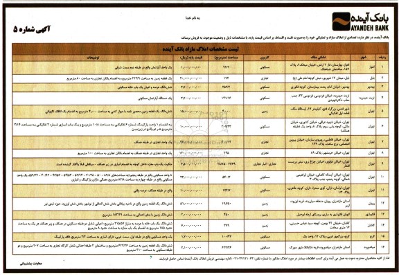 مزایده,مزایده فروش تعدادی از املاک مازاد و تملیکی نقد و اقساط