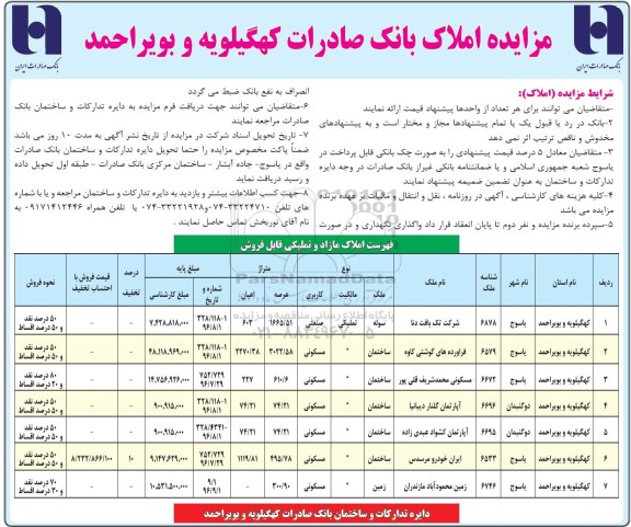 مزایده,مزایده املاک بانک صادرات