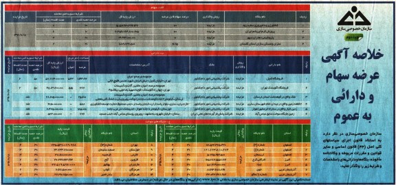 خلاصه آگهی , مزایده عرضه عمومی سهام و دارائی نوبت دوم