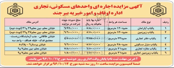 مزایده, مزایده اجاره ای واحدهای مسکونی، تجاری