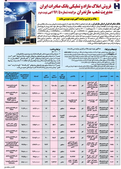 مزایده,مزایده فروش تعدادی از املاک مازاد بانک صادرات نوبت دوم