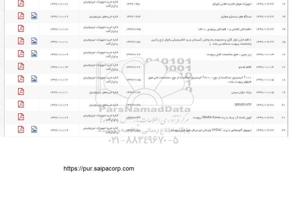 استعلام, استعلام تجهیزات هوای فشره اطلس کوپکو