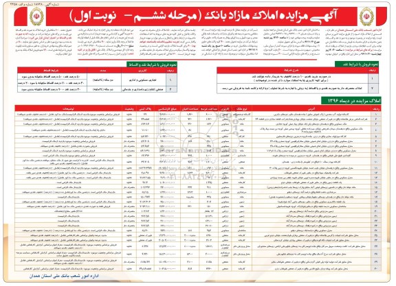 مزایده,مزایده فروش املاک مازاد بانک نقد و اقساط