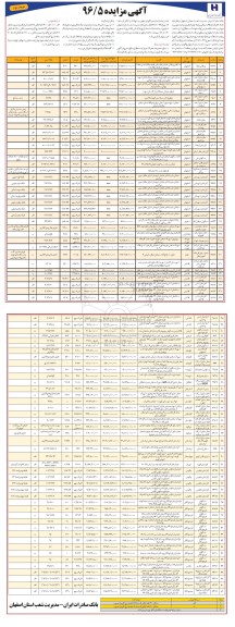 مزایده،مزایده فروش تعداد 81 رقبه از املاک تملیکی و مازاد    نوبت دوم 