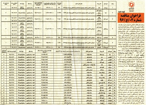مناقصه, مناقصه اجرای طرح آسفالتی و بنایی .... (نوبت دوم)