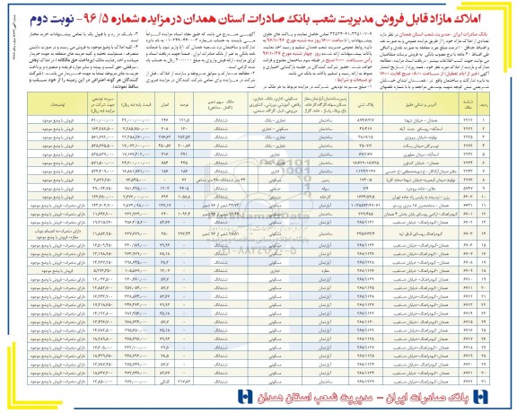 مزایده,مزایده فروش تعدادی از املاک مازاد نوبت دوم
