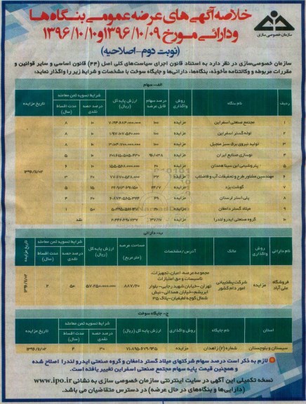 مزایده , مزایده عرضه عمومی بنگاهها و دارایی اصلاحیه نوبت دوم