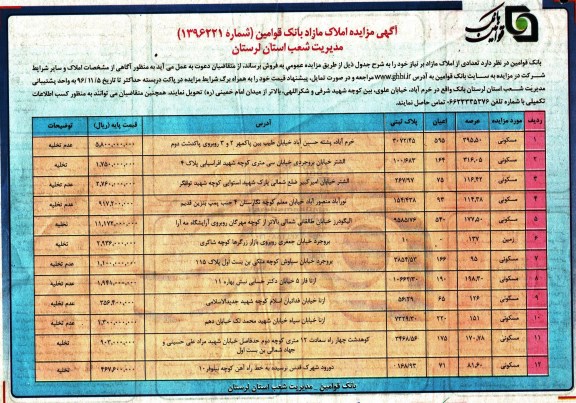 مزایده,مزایده فروش تعدادی از املاک مازاد بر نیاز
