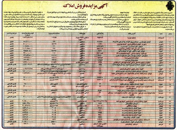 مزایده,مزایده فروش املاک مازاد بر نیاز بانک 