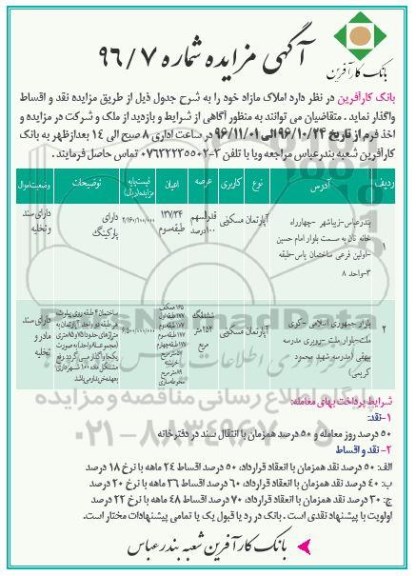 مزایده،مزایده املاک مازاد با کاربری مسکونی 