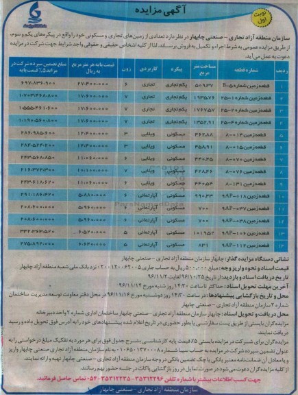 مزایده,مزایده فروش تعدادی از زمینهای تجاری و مسکونی