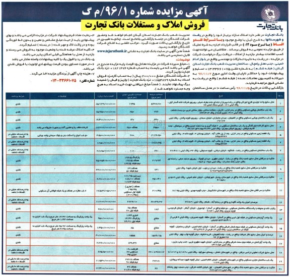 مزایده ,مزایده فروش املاک مازاد با شرایط نقد و اقساط