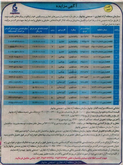 مزایده,مزایده فروش تعدادی از زمینهای تجاری و مسکونی نوبت دوم