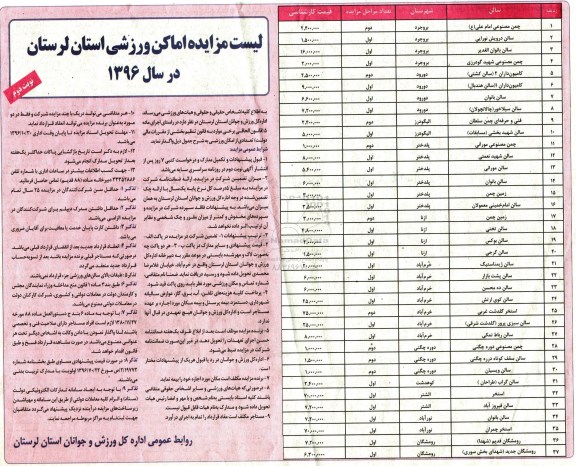 مزایده , مزایده واگذاری اماکن ورزشی نوبت دوم