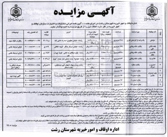 آگهی مزایده , مزایده واگذاری اجاره املاک