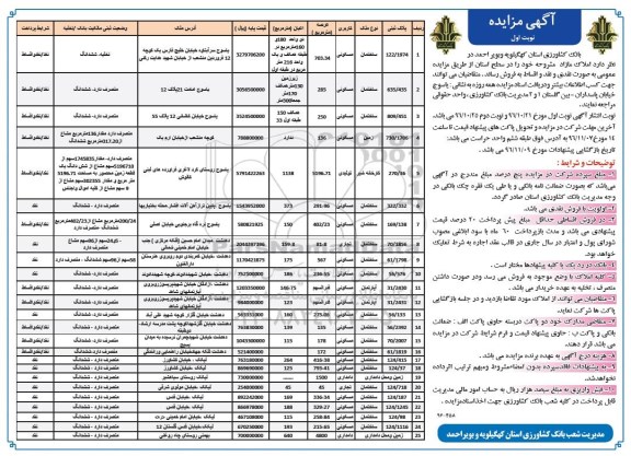 مزایده فروش املاک مازاد سطح استان
