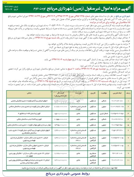 مزایده,مزایده اموال غیرمنقول زمین کاربری مسکونی صنعتی کارگاهی نوبت دوم