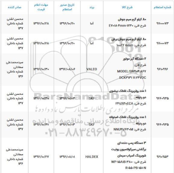 استعلام, استعلام 80 کیلوگرم سیم جوش...