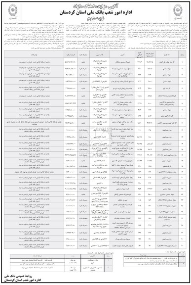 مزایده ,مزایده فروش قسمتی از املاک مازاد نقد اقساط نوبت دوم 
