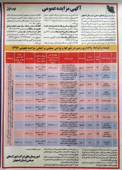 مزایده,مزایده واگذاری تعداد محدودی از زمین های صنعتی نقد و اقساط 