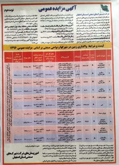 مزایده,مزایده واگذاری تعداد محدودی از زمین های صنعتی نقد و اقساط نوبت دوم 