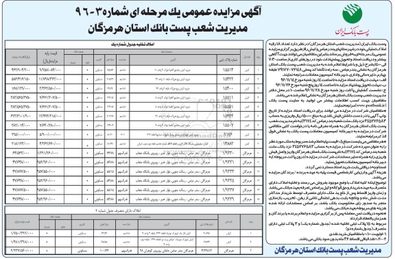 مزایده,مزایده فروش تعداد 18 رقبه املاک تملیکی 