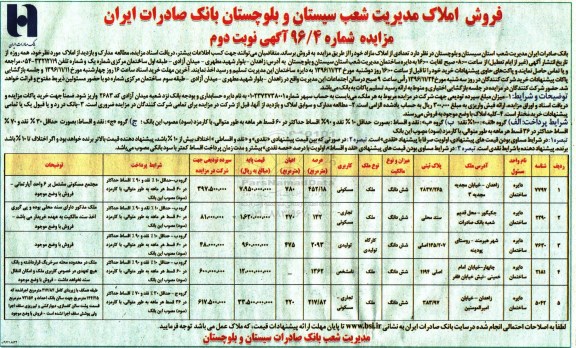مزایده,مزایده فروش تعدادی از املاک مازاد نوبت دوم 