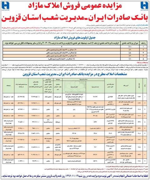 مزایده,مزایده عمومی فروش املاک مازاد