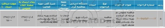 مناقصه عمومی, مناقصه اصلاح و بهینه سازی شبکه برق روستایی نقاط مختلف...