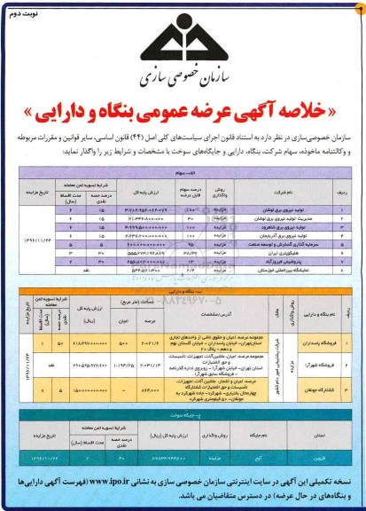 مزایده, مزایده واگذاری سهام، دارایی و جایگاه های سوخت (نوبت دوم)